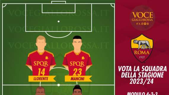 VG Team of the Season 2023/24 - Vota i difensori centrali. GRAFICA!