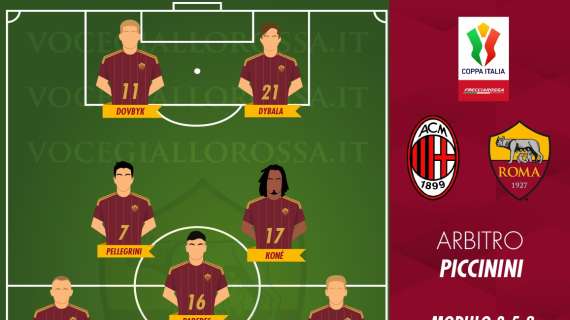 Milan-Roma - Le probabili formazioni. GRAFICA!