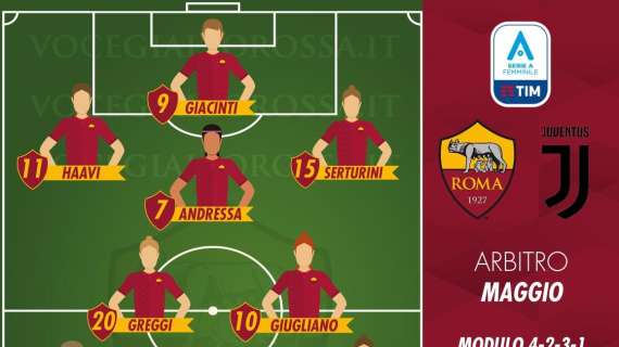 Serie A Femminile - Roma-Juventus - Le probabili formazioni. GRAFICA!