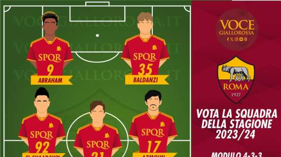 VG Team of the Season 2023/24 - Vota gli attaccanti. GRAFICA!