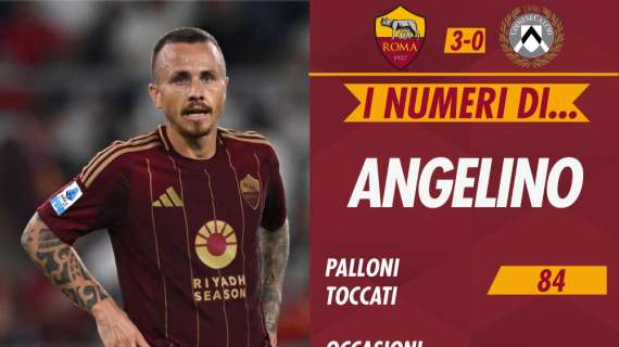 I numeri di… Angelino in Roma-Udinese 3-0. Il nuovo jolly difensivo di Juric. GRAFICA!