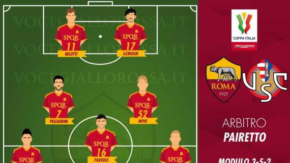 Roma-Cremonese - Le probabili formazioni. GRAFICA!