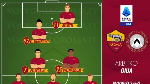 Roma-Udinese - Le probabili formazioni. GRAFICA!