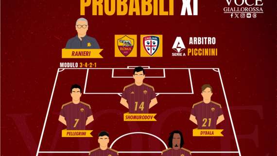 Roma-Cagliari - Le probabili formazioni. GRAFICA!