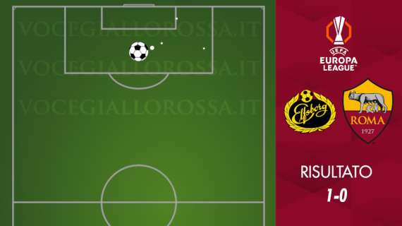 Elfsborg-Roma 1-0 - Cosa dicono gli xG - Gli svedesi ottengono tanto con poco, i giallorossi producono poco con tanto. GRAFICA!